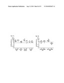 LONG-TERM IN VIVO TRANSGENE EXPRESSION diagram and image