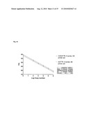 LONG-TERM IN VIVO TRANSGENE EXPRESSION diagram and image