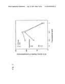 Novel modified galectin 9 proteins and use thereof diagram and image