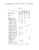 Novel modified galectin 9 proteins and use thereof diagram and image