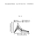 Novel modified galectin 9 proteins and use thereof diagram and image