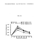 Novel modified galectin 9 proteins and use thereof diagram and image