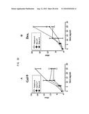 Novel modified galectin 9 proteins and use thereof diagram and image