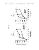 Novel modified galectin 9 proteins and use thereof diagram and image