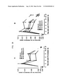 Novel modified galectin 9 proteins and use thereof diagram and image