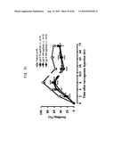 Novel modified galectin 9 proteins and use thereof diagram and image