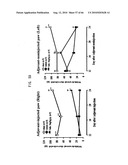 Novel modified galectin 9 proteins and use thereof diagram and image