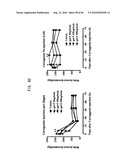 Novel modified galectin 9 proteins and use thereof diagram and image