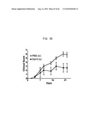 Novel modified galectin 9 proteins and use thereof diagram and image