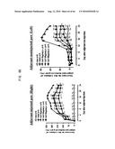 Novel modified galectin 9 proteins and use thereof diagram and image