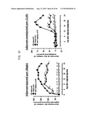 Novel modified galectin 9 proteins and use thereof diagram and image