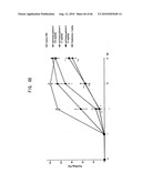 Novel modified galectin 9 proteins and use thereof diagram and image