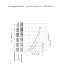 Chemical Reporters of Protein Acylation diagram and image