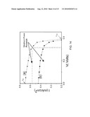 METHODS OF FABRICATING NANOSTRUCTURED ZnO ELECTRODES FOR EFFICIENT DYE SENSITIZED SOLAR CELLS diagram and image