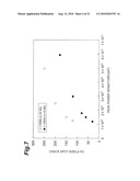 SUBSTRATE DIVIDING METHOD diagram and image