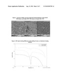 SULFONATED BLOCK COPOLYMERS METHOD FOR MAKING SAME, AND VARIOUS USES FOR SUCH BLOCK COPOLYMERS diagram and image