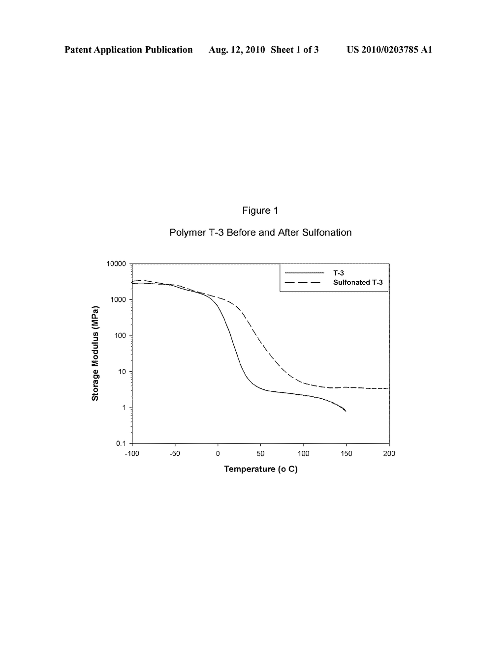 COMPOSITION CONTAINING SULFONATED BLOCK COPOLYMERS AND ARTICLES MADE THEREFROM - diagram, schematic, and image 02