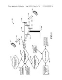 MULTIPLE SERVICE MANAGEMENT diagram and image