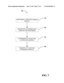 MULTIPLE SERVICE MANAGEMENT diagram and image