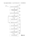 MULTIPLE SERVICE MANAGEMENT diagram and image