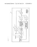 FREQUENCY MODULATION CIRCUIT, TRANSMITTER, AND COMMUNICATION APPARATUS diagram and image
