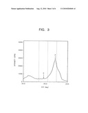 VISIBLE-LIGHT-RESPONSIVE PHOTOCATALYST POWDER, METHOD OF MANUFACTURING THE SAME, AND VISIBLE-LIGHT-RESPONSIVE PHOTOCATALYTIC MATERIAL, PHOTOCATALYTIC COATING MATERIAL AND PHOTOCATALYTIC PRODUCT EACH USING THE SAME diagram and image