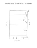 VISIBLE-LIGHT-RESPONSIVE PHOTOCATALYST POWDER, METHOD OF MANUFACTURING THE SAME, AND VISIBLE-LIGHT-RESPONSIVE PHOTOCATALYTIC MATERIAL, PHOTOCATALYTIC COATING MATERIAL AND PHOTOCATALYTIC PRODUCT EACH USING THE SAME diagram and image