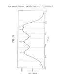 VISIBLE-LIGHT-RESPONSIVE PHOTOCATALYST POWDER, METHOD OF MANUFACTURING THE SAME, AND VISIBLE-LIGHT-RESPONSIVE PHOTOCATALYTIC MATERIAL, PHOTOCATALYTIC COATING MATERIAL AND PHOTOCATALYTIC PRODUCT EACH USING THE SAME diagram and image