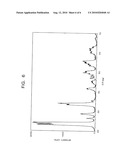 VISIBLE-LIGHT-RESPONSIVE PHOTOCATALYST POWDER, METHOD OF MANUFACTURING THE SAME, AND VISIBLE-LIGHT-RESPONSIVE PHOTOCATALYTIC MATERIAL, PHOTOCATALYTIC COATING MATERIAL AND PHOTOCATALYTIC PRODUCT EACH USING THE SAME diagram and image