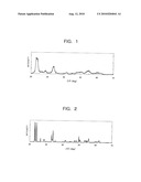 VISIBLE-LIGHT-RESPONSIVE PHOTOCATALYST POWDER, AND VISIBLE-LIGHT-RESPONSIVE PHOTOCATALYTIC MATERIAL, PHOTOCATALYTIC COATING MATERIAL AND PHOTOCATALYTIC PRODUCT EACH USING THE SAME diagram and image