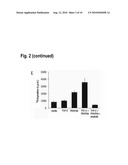 Profiling for Determination of Response to Treatment for Inflammatory Disease diagram and image