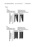 BIOLOGICAL AGENTS ACTIVE IN CENTRAL NERVOUS SYSTEM diagram and image