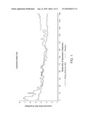 METHODS OF TREATING HEPATIC ENCEPHALOPATHY diagram and image