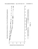 METHODS OF TREATING HEPATIC ENCEPHALOPATHY diagram and image