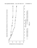 METHODS OF TREATING HEPATIC ENCEPHALOPATHY diagram and image