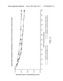 METHODS OF TREATING HEPATIC ENCEPHALOPATHY diagram and image