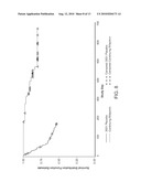 METHODS OF TREATING HEPATIC ENCEPHALOPATHY diagram and image