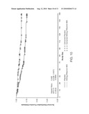 METHODS OF TREATING HEPATIC ENCEPHALOPATHY diagram and image