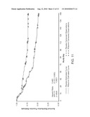 METHODS OF TREATING HEPATIC ENCEPHALOPATHY diagram and image