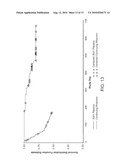 METHODS OF TREATING HEPATIC ENCEPHALOPATHY diagram and image