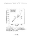 AGENTS, COMPOSITIONS AND METHODS FOR ENHANCING NEUROLOGICAL FUNCTION diagram and image