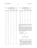 INHIBITORS OF CATHEPSIN S diagram and image