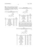 Di(hetero)arylcyclohexane derivatives, their preparation, their use and pharmaceutical compositions comprising them diagram and image