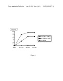 Compositions and Methods for Controlling Infestation diagram and image