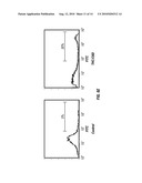 METHODS AND COMPOSITIONS FOR TREATING CANCER diagram and image