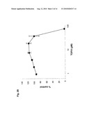 METHODS OF TREATING DERMATOLOGICAL DISORDERS OR CONDITIONS diagram and image