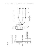 METHODS OF TREATING DERMATOLOGICAL DISORDERS OR CONDITIONS diagram and image