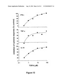 METHODS OF TREATING DERMATOLOGICAL DISORDERS OR CONDITIONS diagram and image