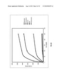 Orally Bioavailable Stilbenoids- Compositions and Therapeutic Applications Thereof diagram and image