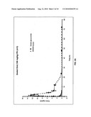 Orally Bioavailable Stilbenoids- Compositions and Therapeutic Applications Thereof diagram and image